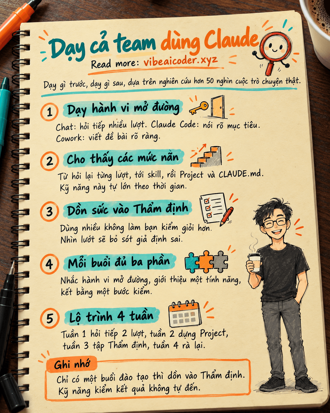 👥 Dùng Claude cho cả team: dạy gì trước, dạy gì sau để ai cũng dùng giỏi