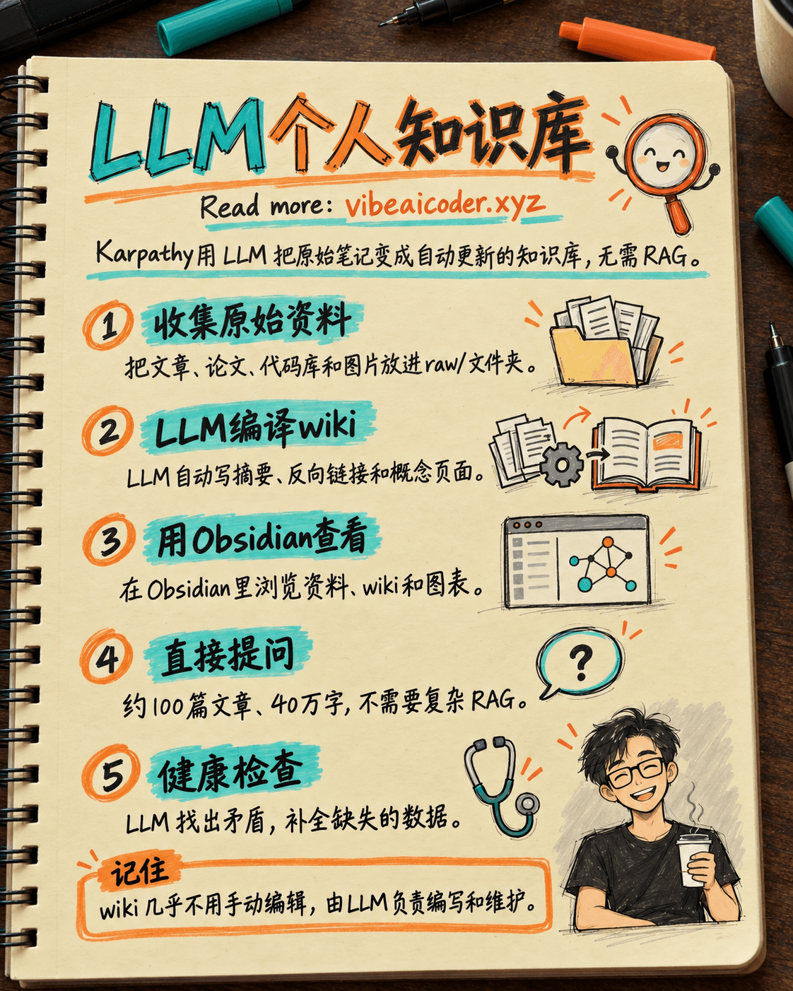 Andrej Karpathy分享:用LLM搭建个人知识库,不需要RAG