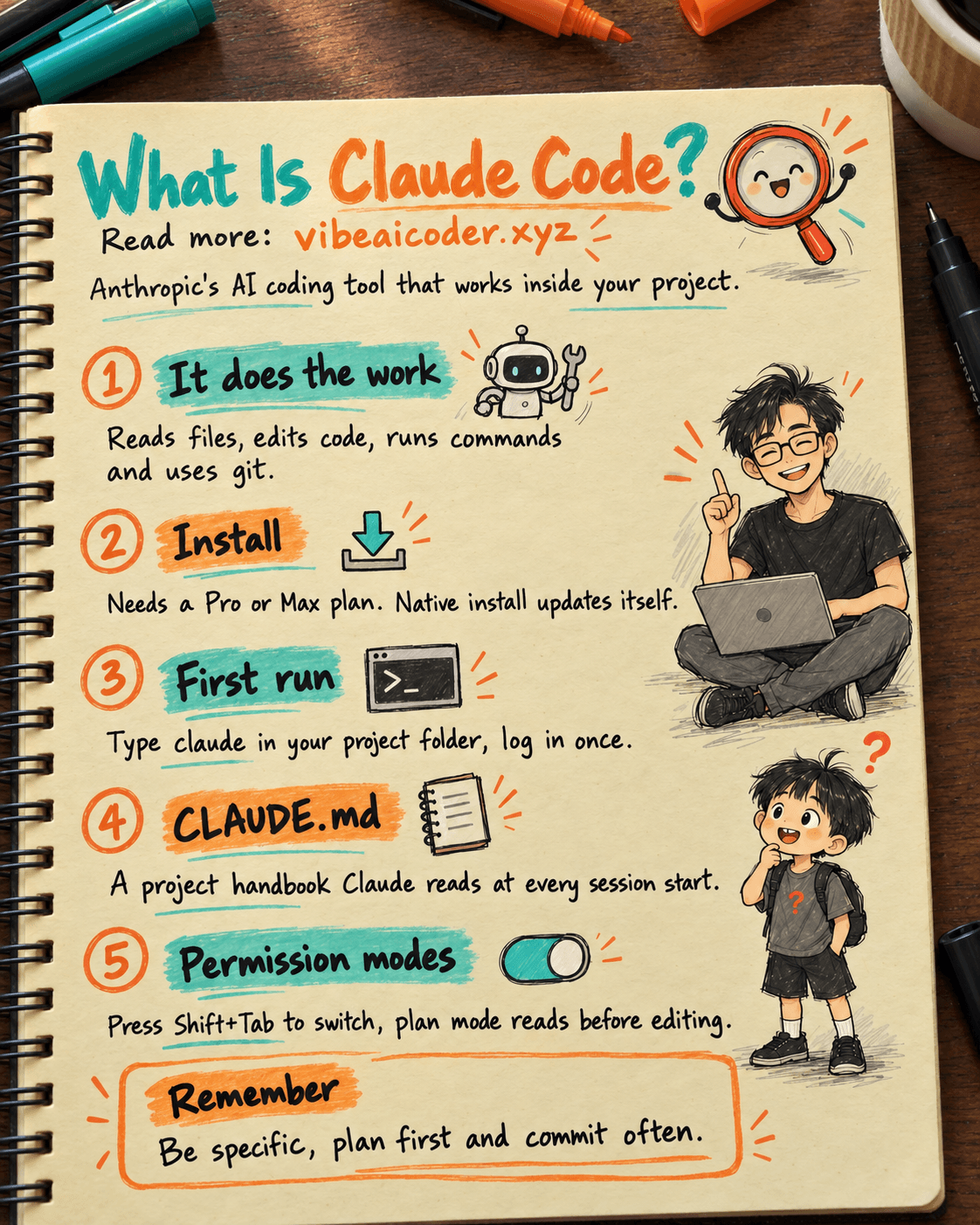 What Is Claude Code? A Complete Beginner's Guide to Installing and Using It