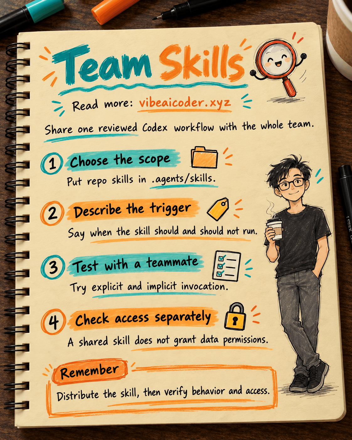 Share Codex Skills Across a Team With Clear Triggers and Access