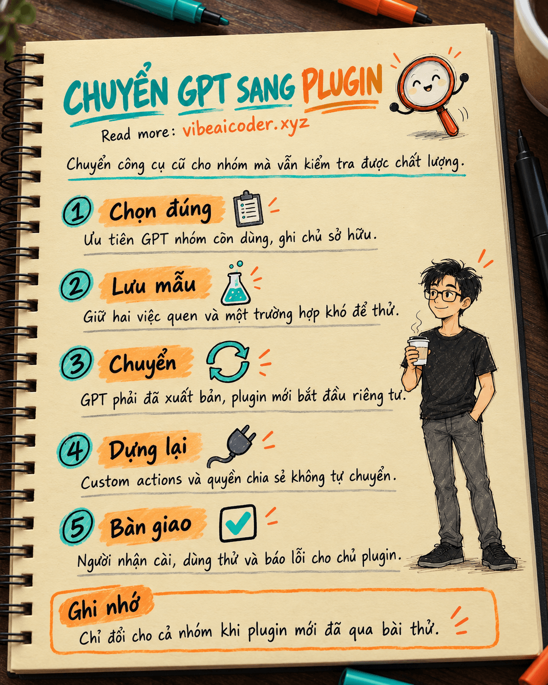 Chuyển custom GPT của nhóm sang plugin trong ChatGPT Enterprise và thử trước khi chia sẻ
