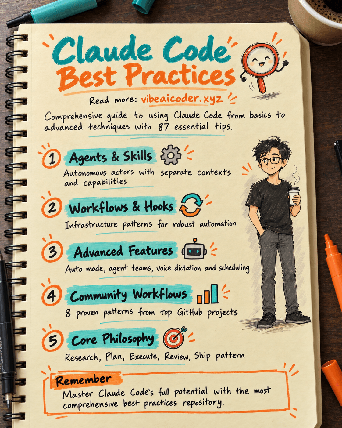 27K Stars: The Claude Code Best Practice Repository Every Developer Should Bookmark